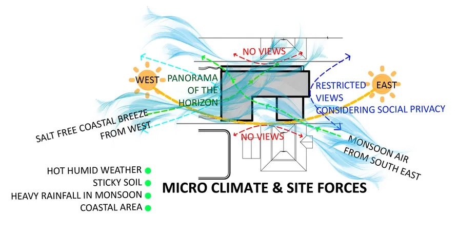 https://archi-monarch.com/wp-content/uploads/2023/03/UNDERSTANDING-MICROCLIMATES-IN-ARCHITECTURE.webp