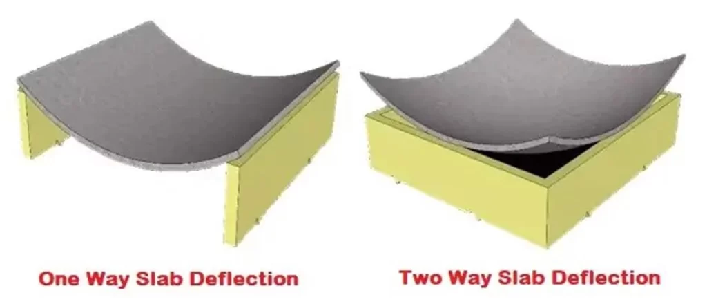 DIFFERENCE BETWEEN ONE WAY AND TWO WAY SLAB ONE