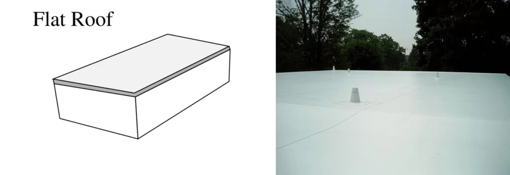 FLAT ROOF