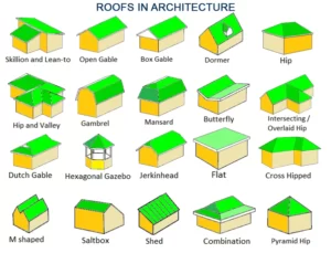 ROOFS IN ARCHITECTURE