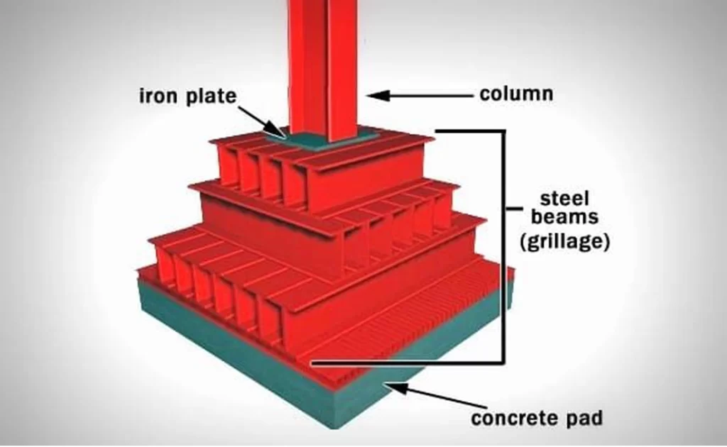 STEEL GRILLAGE FOUNDATION