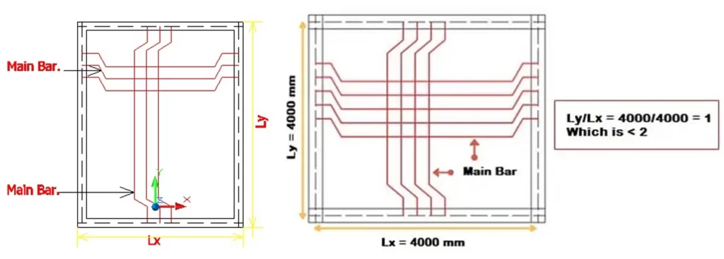 TWO WAY SLAB REINFORCEMENT DETAILS