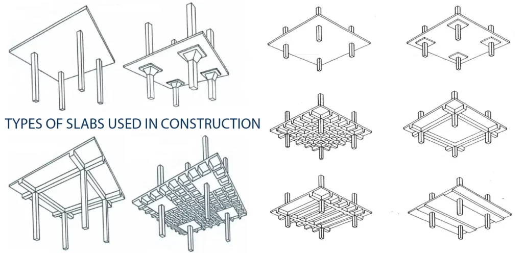 TYPES OF SLABS USED IN CONSTRUCTION Archi Monarch