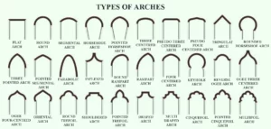 TYPES OF ARCHE