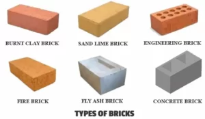 TYPES OF BRICKS USED IN CONSTRUCTION