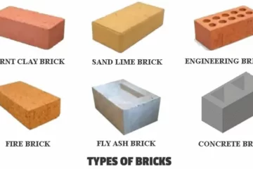 TYPES OF BRICKS USED IN CONSTRUCTION