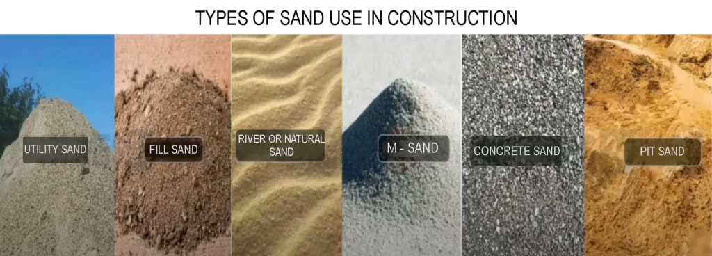TYPES OF SAND