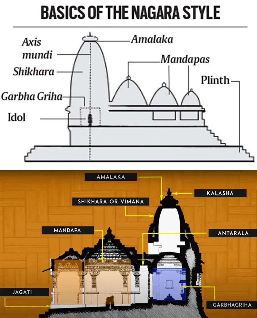 NAGARA STYLE OF TEMPLE ARCHITECTURE ⋆ Archi-Monarch