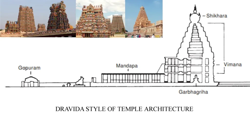 DRAVIDA STYLE OF TEMPLE ARCHITECTURE