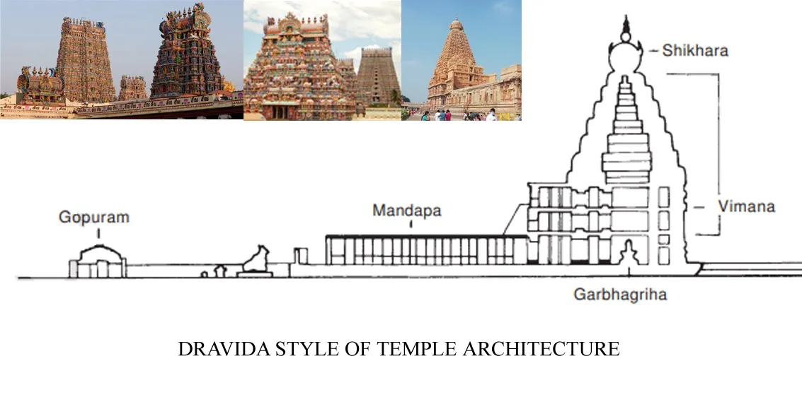 what is nagara style, in which ayodhya's ram temple is being bult - Thread  from Civil Learning @CivilLearning1 - Rattibha