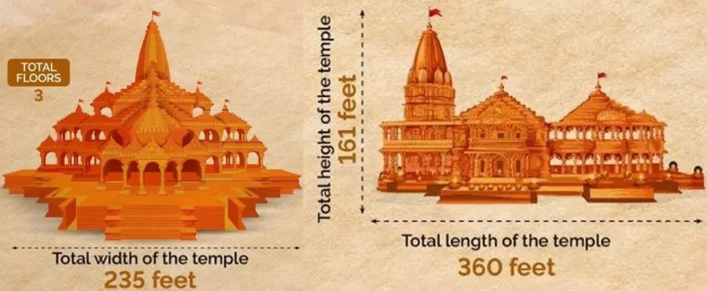 RAM MANDIR TEMPLE PROPORTIONS