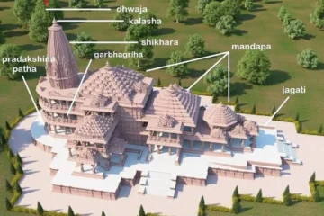 TEMPLE ARCHITECTURE OF AYODHYA RAM MANDIR
