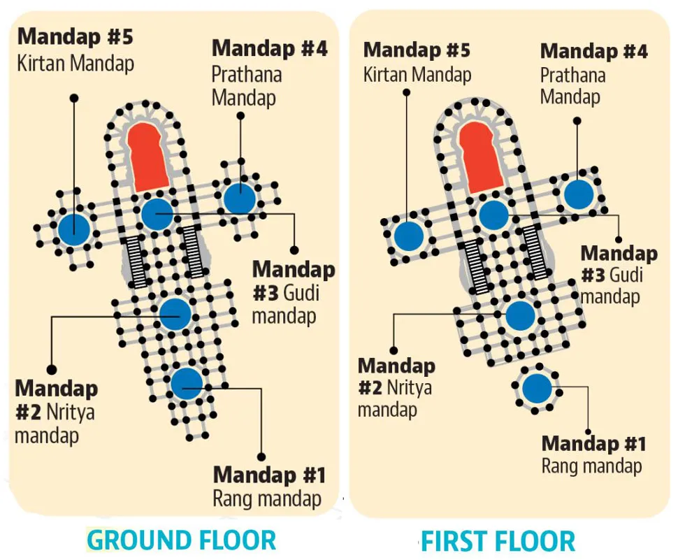 TEMPLE ARCHITECTURE OF AYODHYA RAM MANDIR TWO
