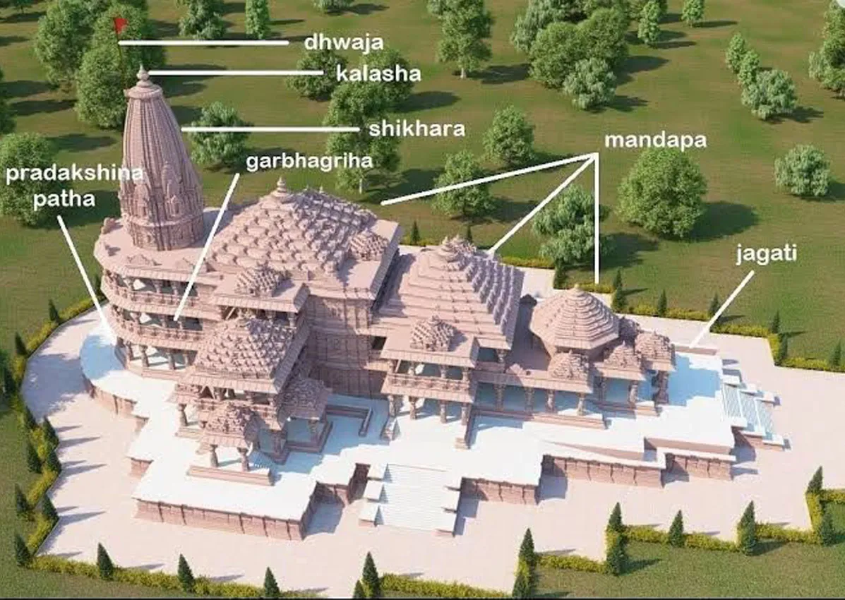 TEMPLE ARCHITECTURE OF AYODHYA RAM MANDIR
