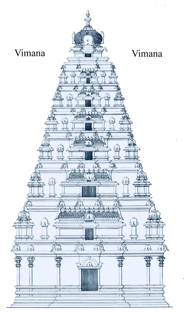 VIMANA