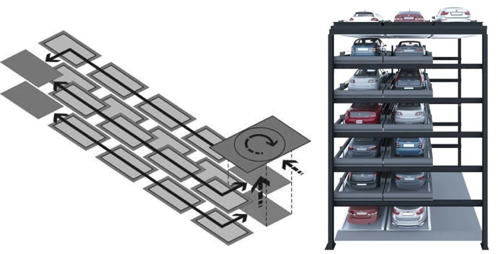 PUZZLE PARKING SYSTEMS