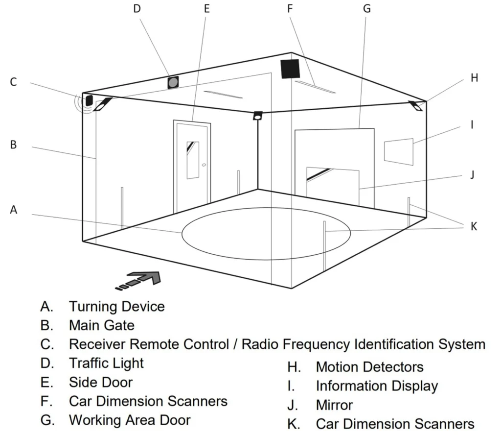 TRANSFER CABIN IN AUTOMATIC PARKING SYSTEM