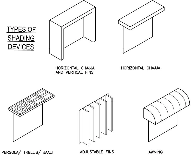 TYPES OF SHADING DEVICES