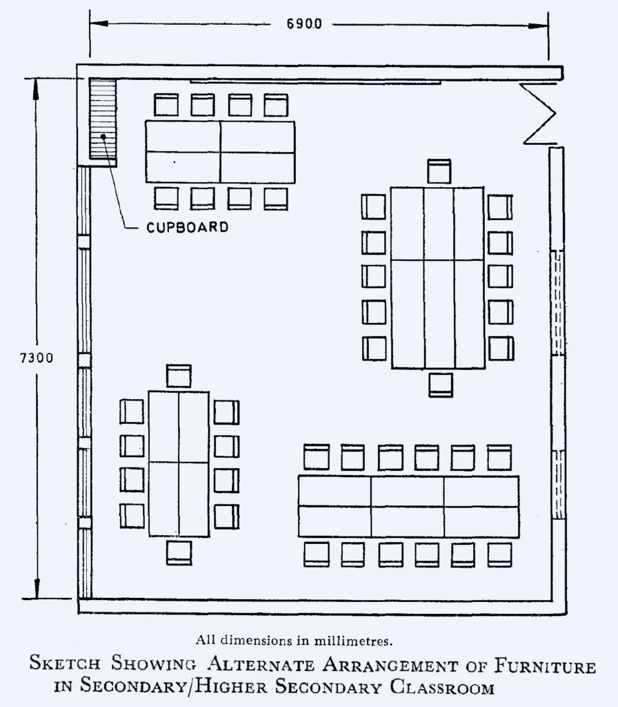 PRIMARY CLASSROOM ONE