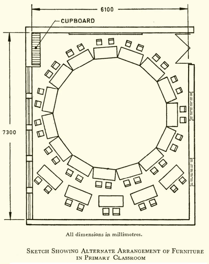 ARRANGEMENT OF FURNITURE IN PRIMARY CLASSROOM