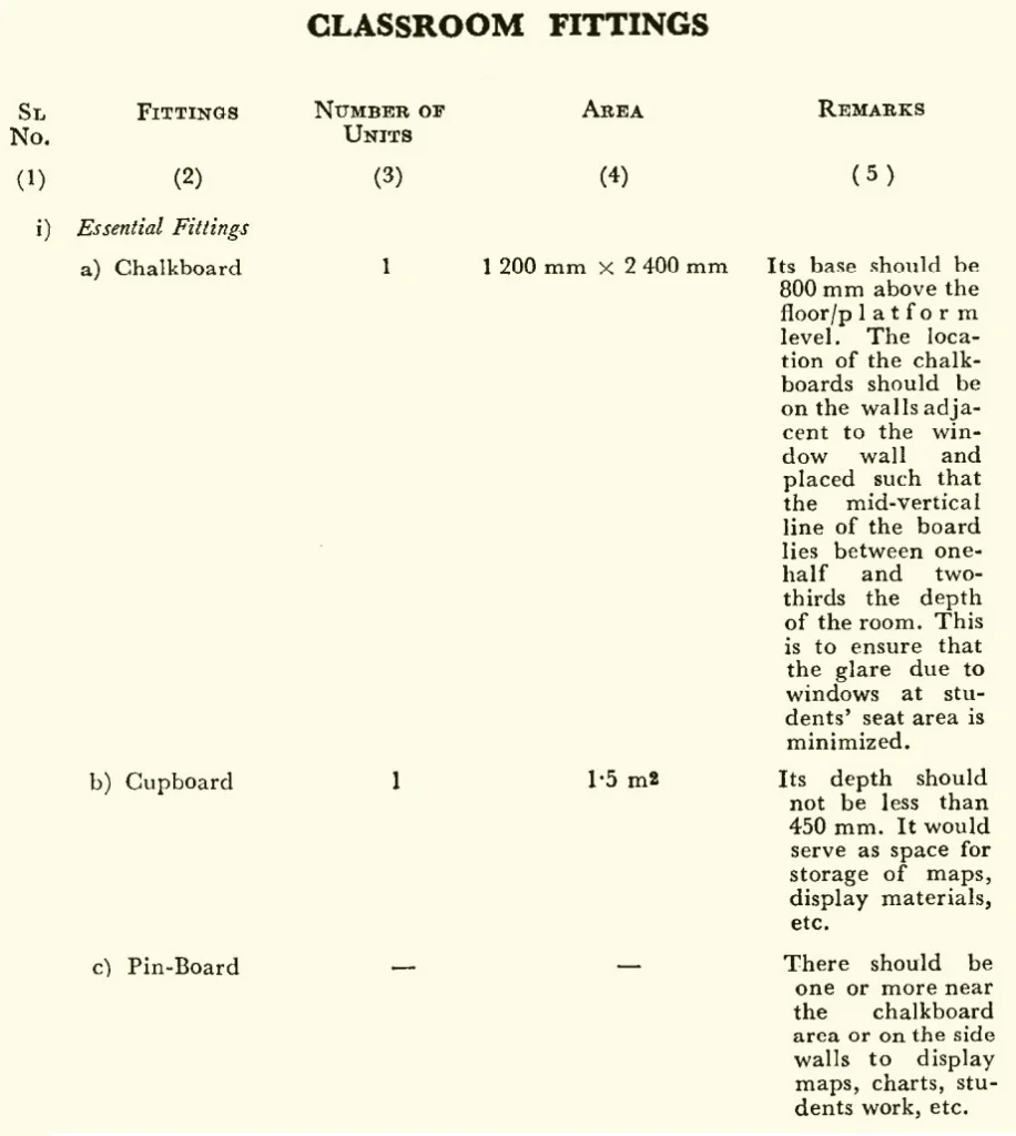 CLASSROOM FITTINGS ONE