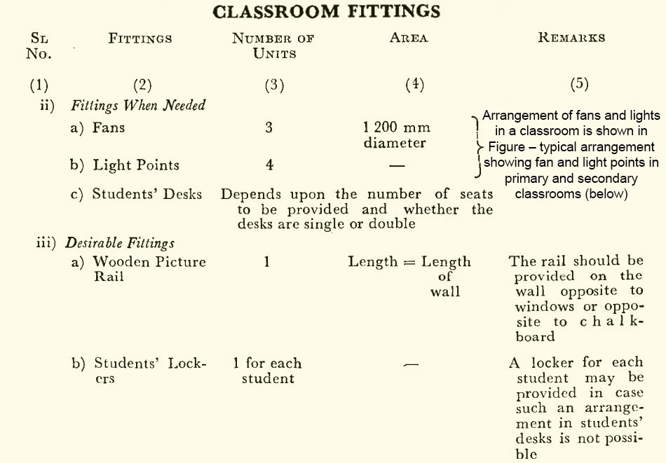 CLASSROOM FITTINGS TWO