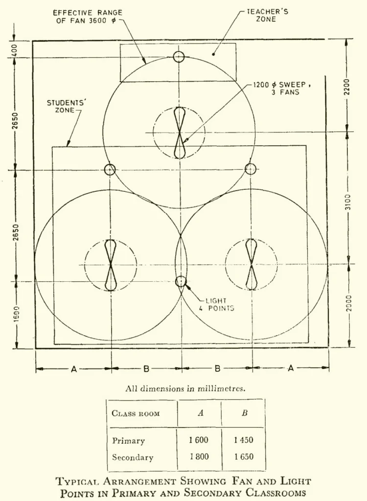 FAN AND LIGHT POINTS IN PRIMARY AND SECONDARY CLASSROOM