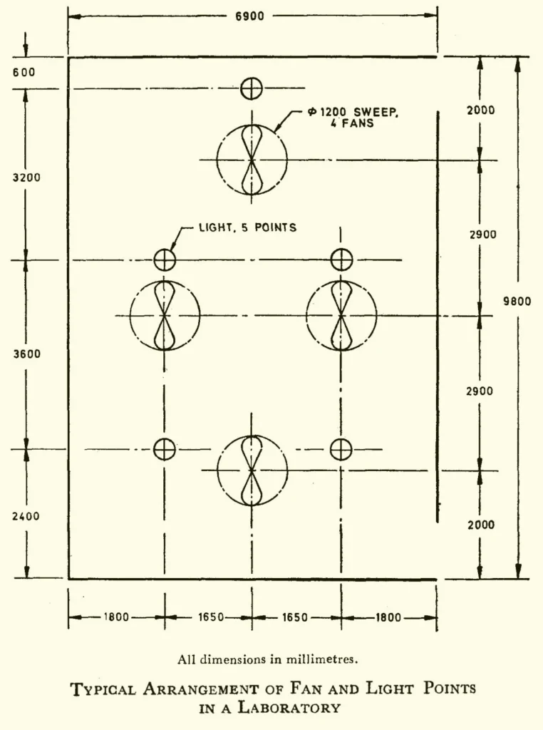 FAN AND LIGHT POINTS INALABORATORY