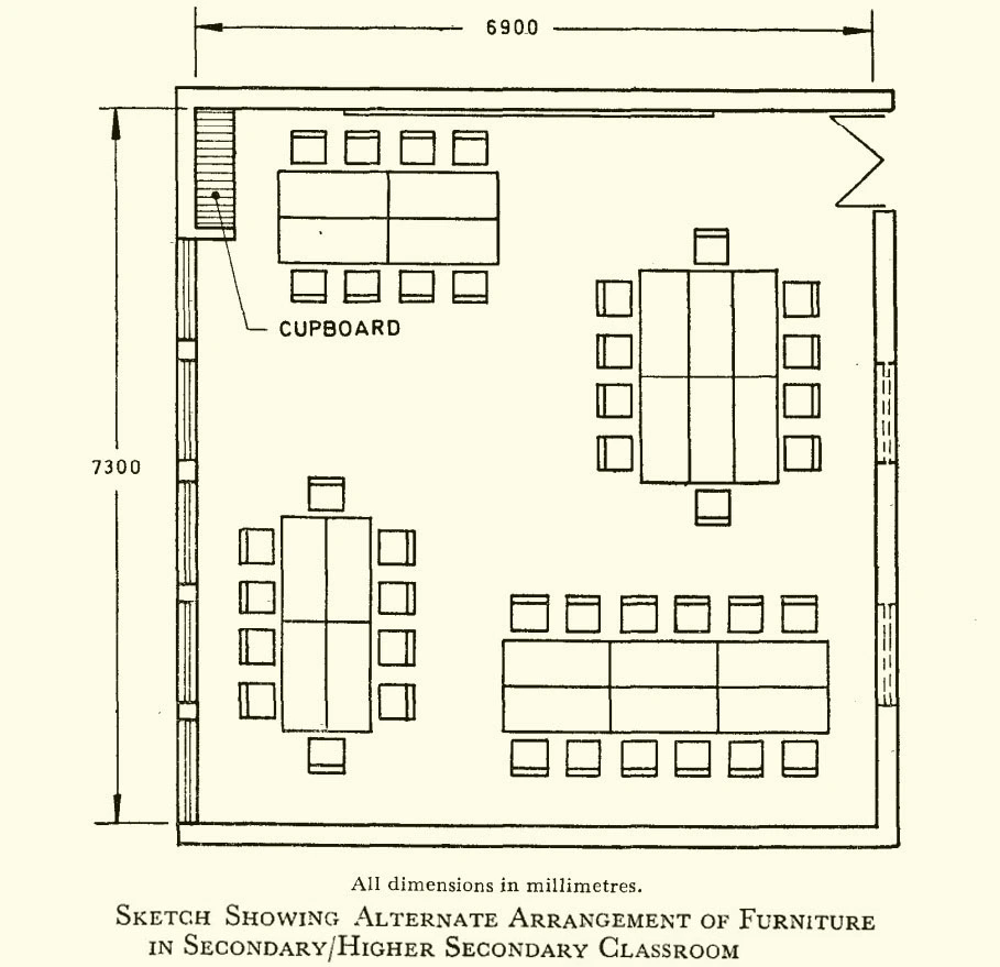 FURNITURE IN HIGHER SECONDARY CLASSROOM