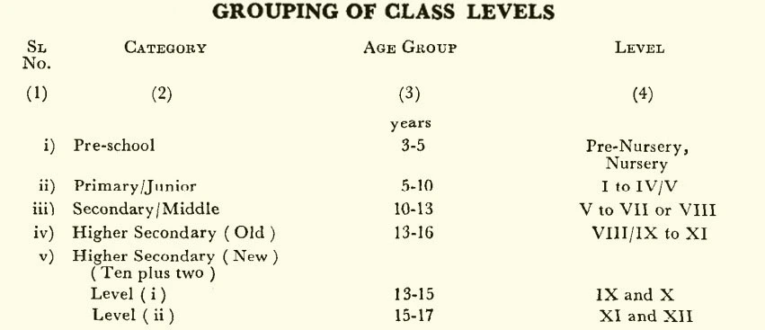 GROUPING OF CLASS LEVELS