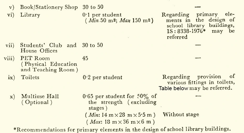 INDOOR AREAS FOR VARIOUS STUDENTS ACTIVITIES ONE