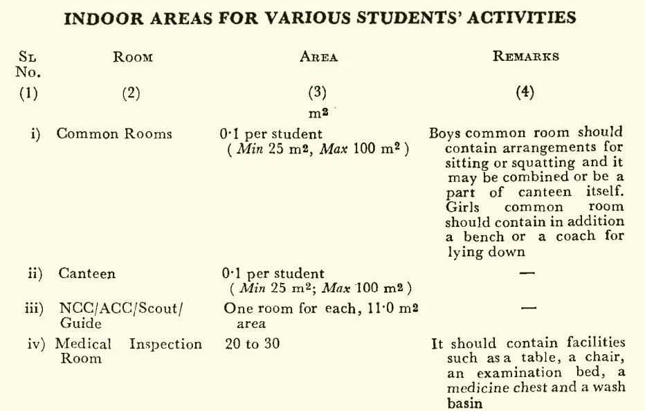 INDOOR AREAS FOR VARIOUS STUDENTS ACTIVITIES