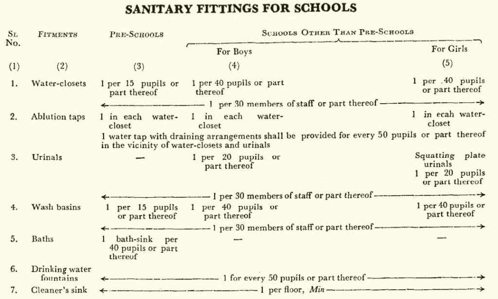 SANITARY FITTINGS FOR SCHOOLS