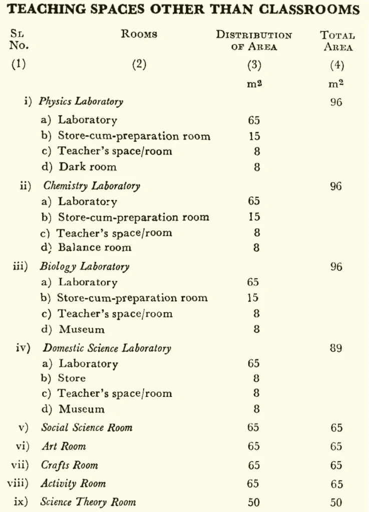 TEACHING SPACES OTHER THAN CLASSROOMS