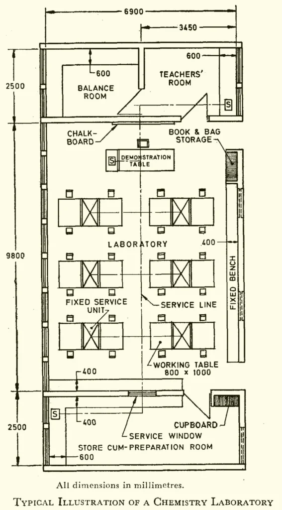 TYPICAL ILLUSTRATION OF A CHEMISTRY LABORATORY