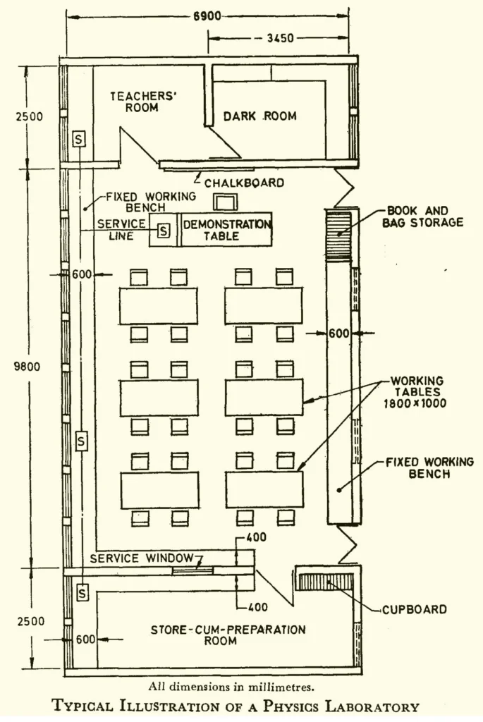 TYPICAL ILLUSTRATION OF A PHYSICS LABORATOR