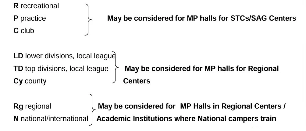 ABBREVIATIONS IN SAI