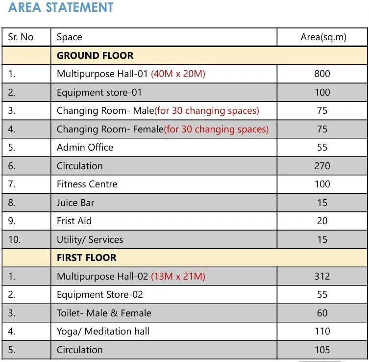 AREA STATEMENT FOR MSH OPTION TWO