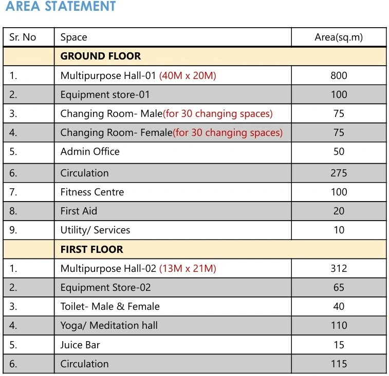 AREA STATEMENT FOR MSH