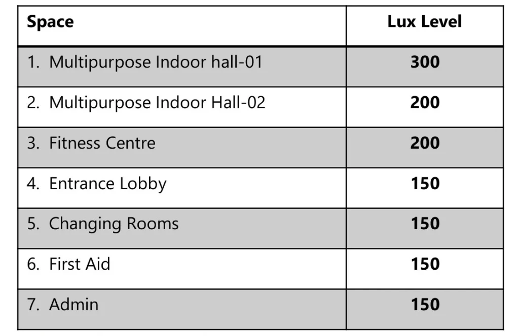 ARTIFICIAL LIGHTING REQUIREMENTS