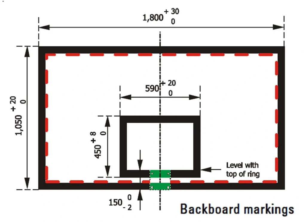 BACKBOARD MARKINGS