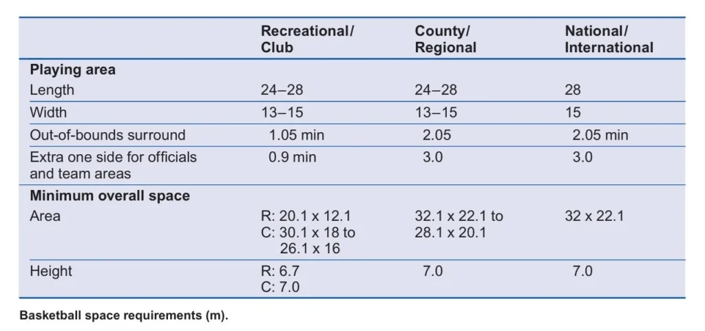BASKETBALL COURT ONE