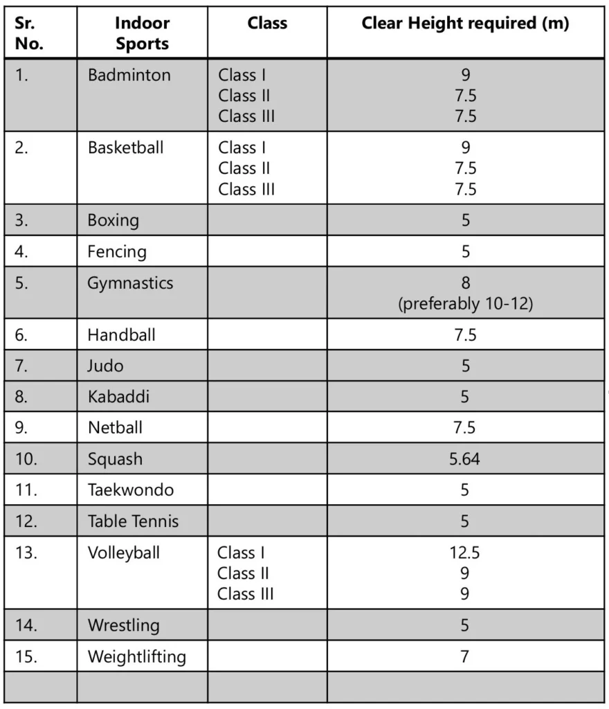 CLEAR HEIGHT FOR VARIOUS SPORTS