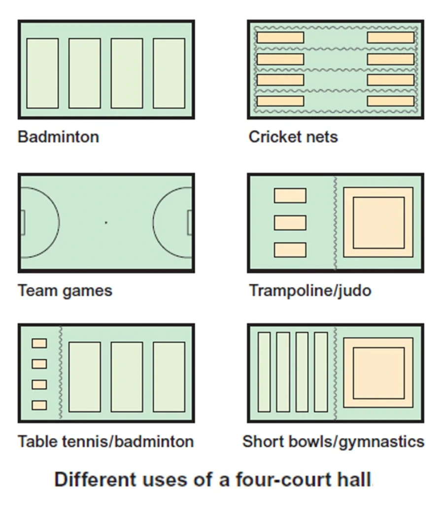 DIFFERENT TYPES OF FOUR COURT HALL