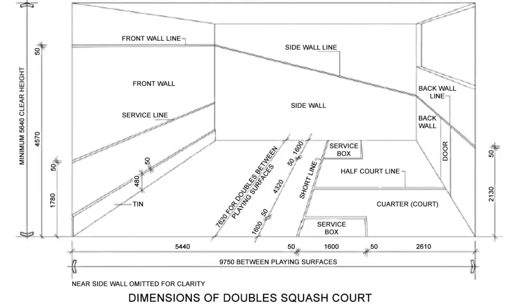 DIMENSIONS OF DOUBLES SQUASH COURT
