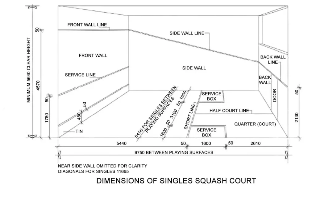 DIMENSIONS OF SINGLES SQUASH COURT
