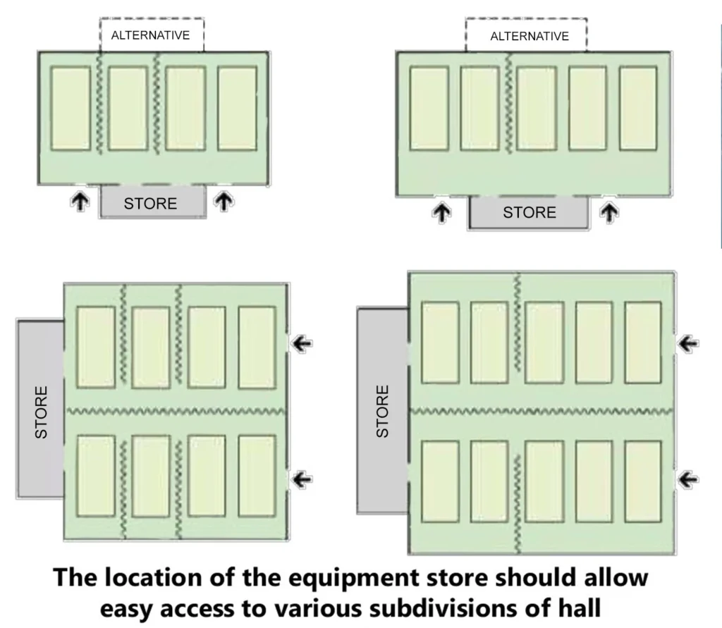 EQUIPMENT STORE FOR MSH