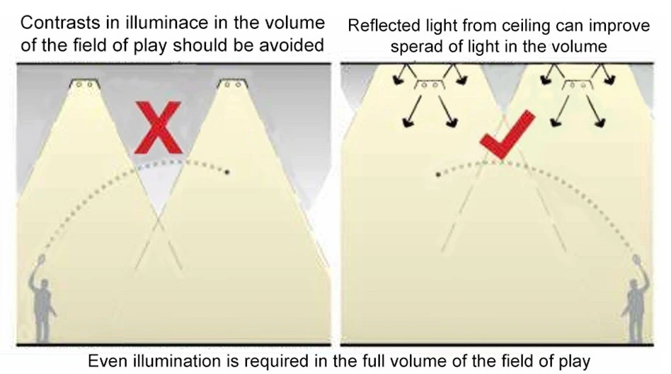 EVEN ILLUMINATION FOR MSH