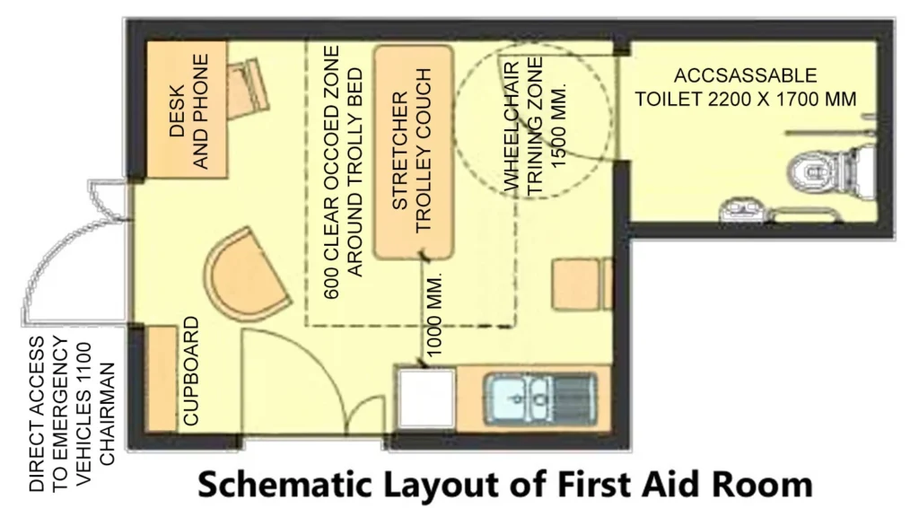 FIRST AID ROOM FOR MSH