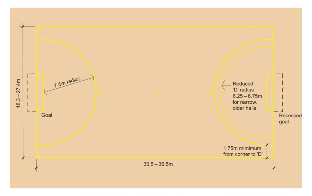FIVE-A-SIDE FOOTBALL PITCH